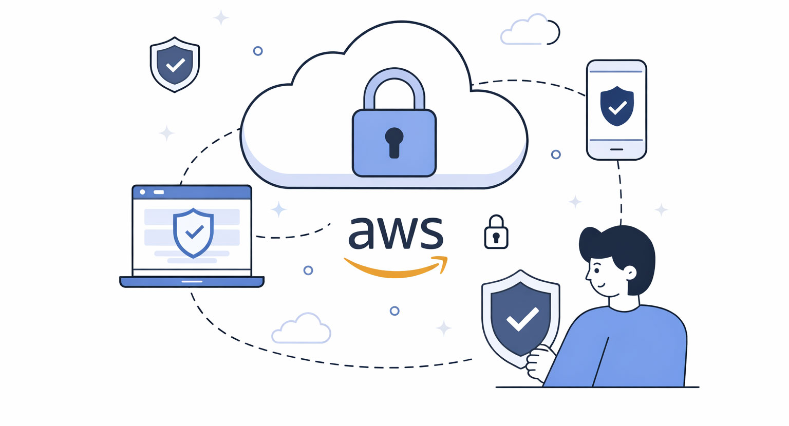 Cloud-Based & Secure (Powered by AWS)