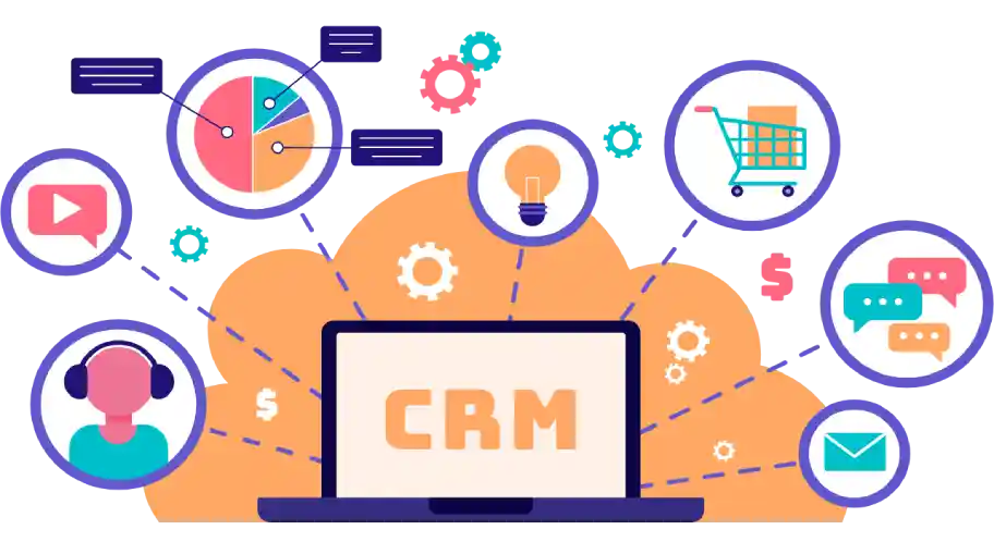 Gestión CRM