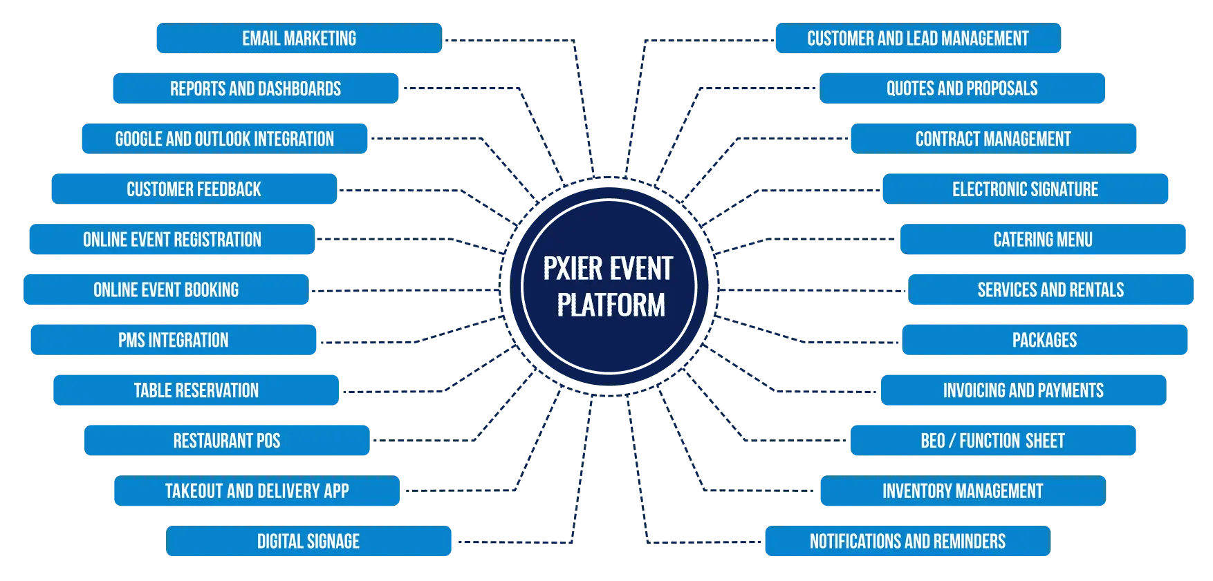All-in-One Event Booking Software