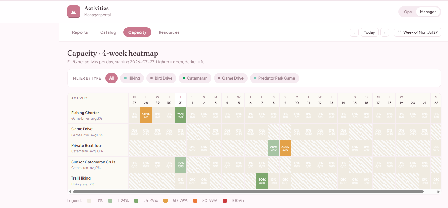 Capacity, resources and instructor scheduling view showing sessions, staffing and availability