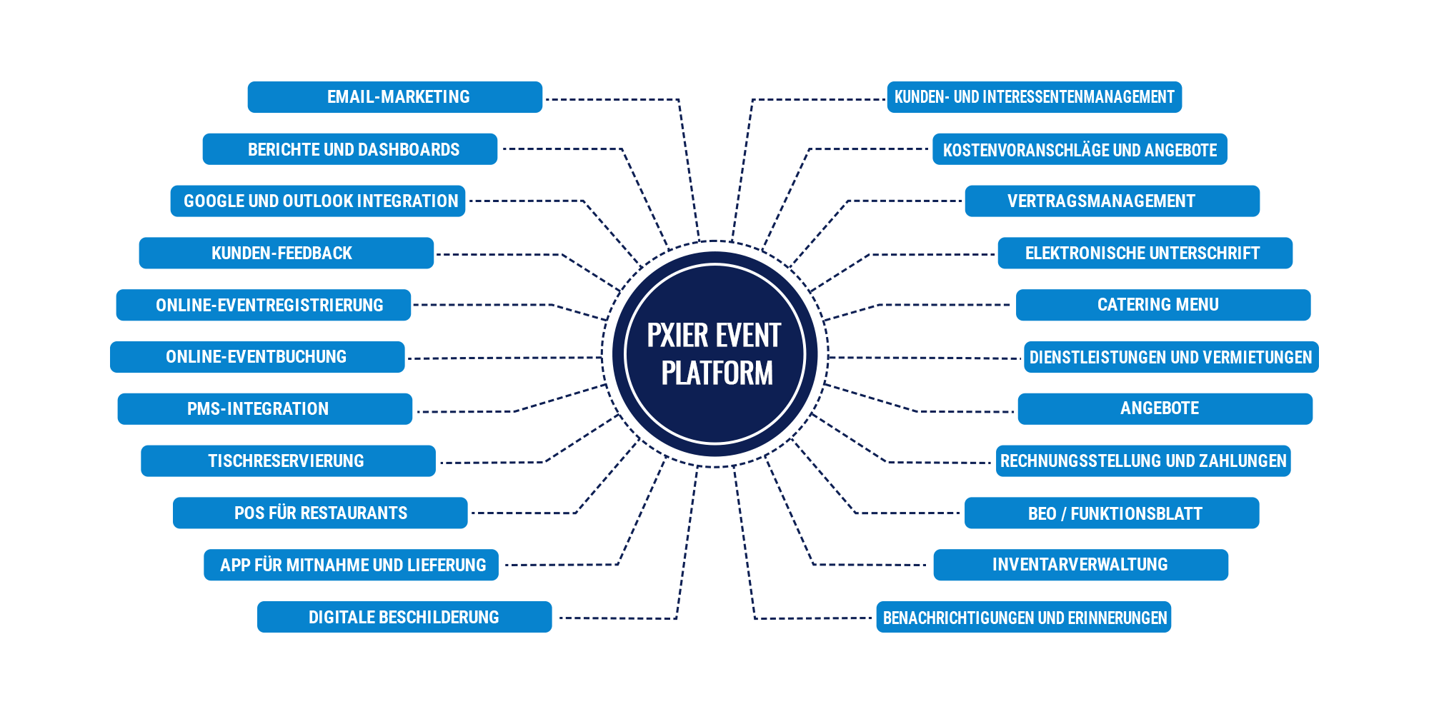 All-in-One-Eventbuchungssoftware