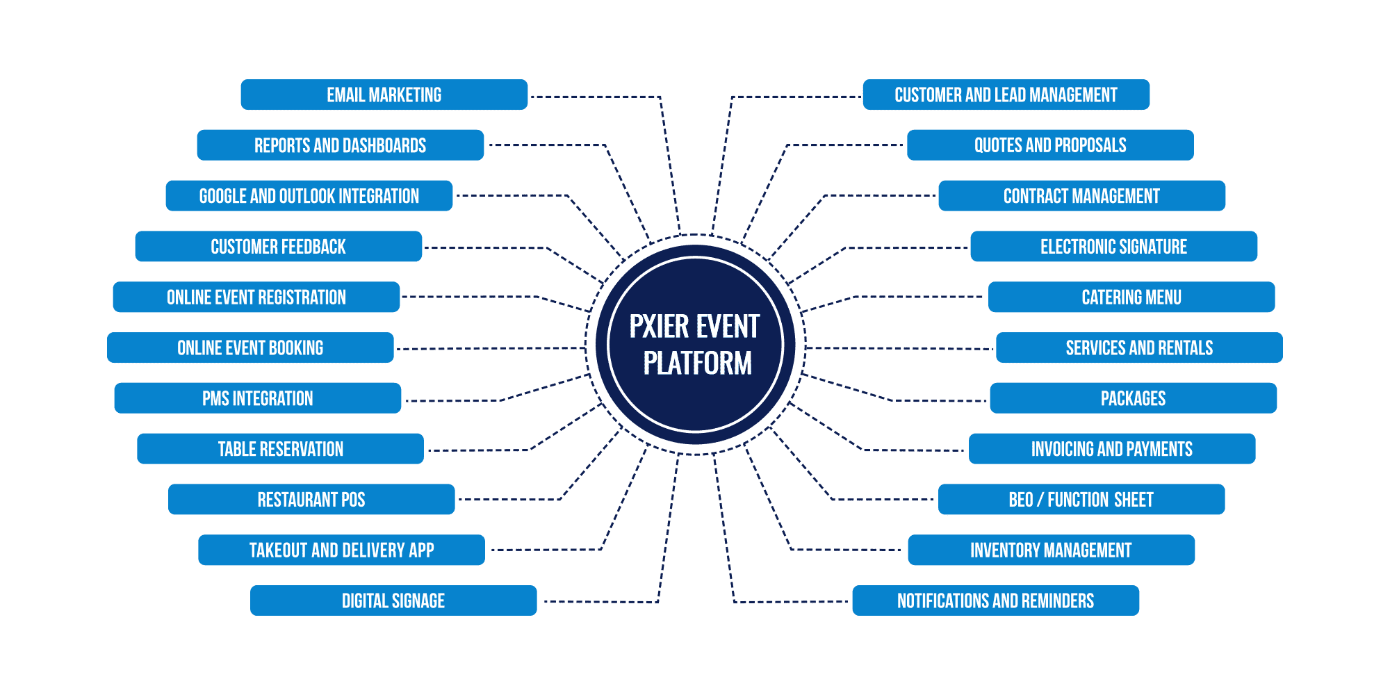 Pxier Event Software